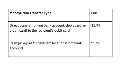 moneygram international transfer limit.